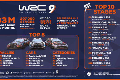 WRC 9 Season